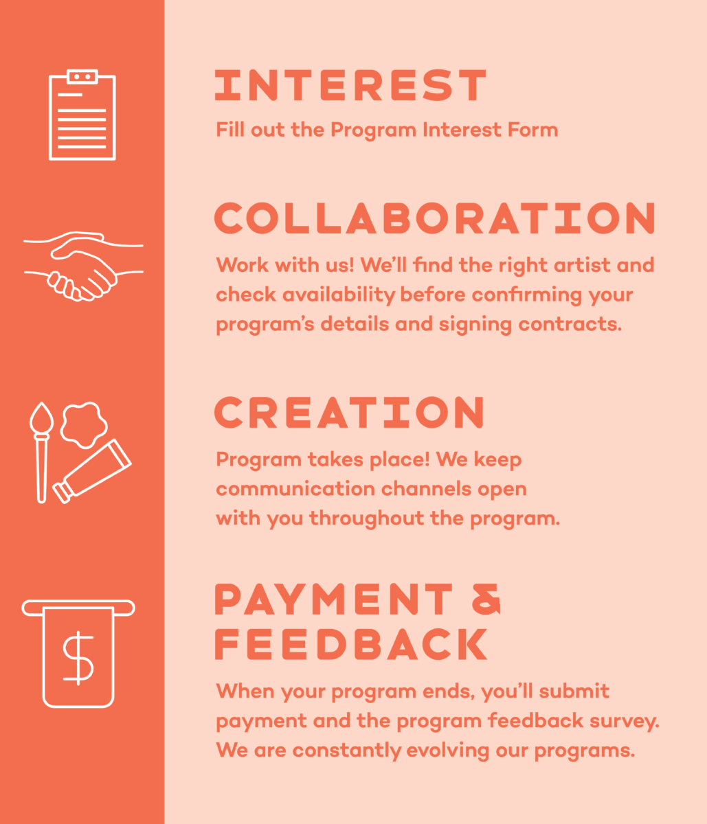 FY22 Website Infographic Steps to a Program